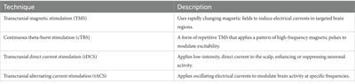 A critical perspective on updating drug memories through the integration of memory editing and brain stimulation